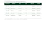clean, format, and organize your messy excel spreadsheets